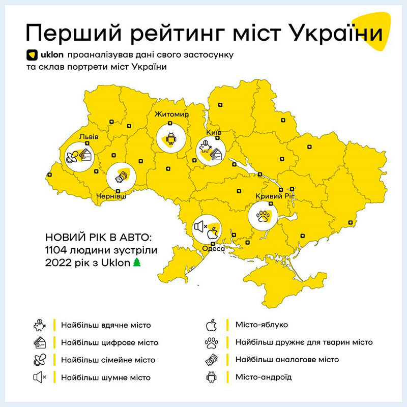 Самый семейный город Украины: сервис вызова такси Uklon составил свой рейтинг