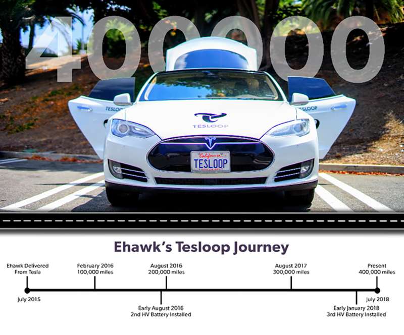 Tesla Model S за три года проехала в такси 640 000 км