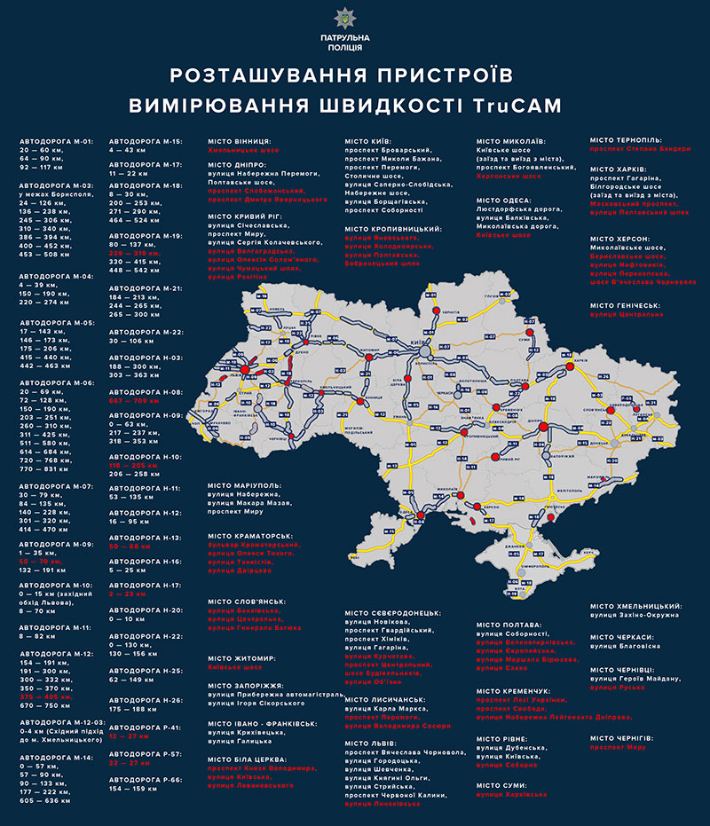 Где появятся новые радары контроля скорости в Киеве и по Украине (карта)