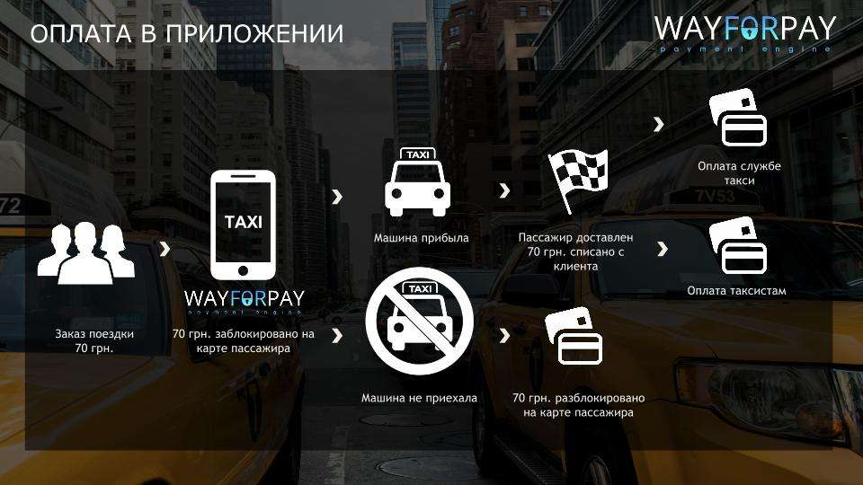 WayForPay поможет украинским службам такси стать лучше